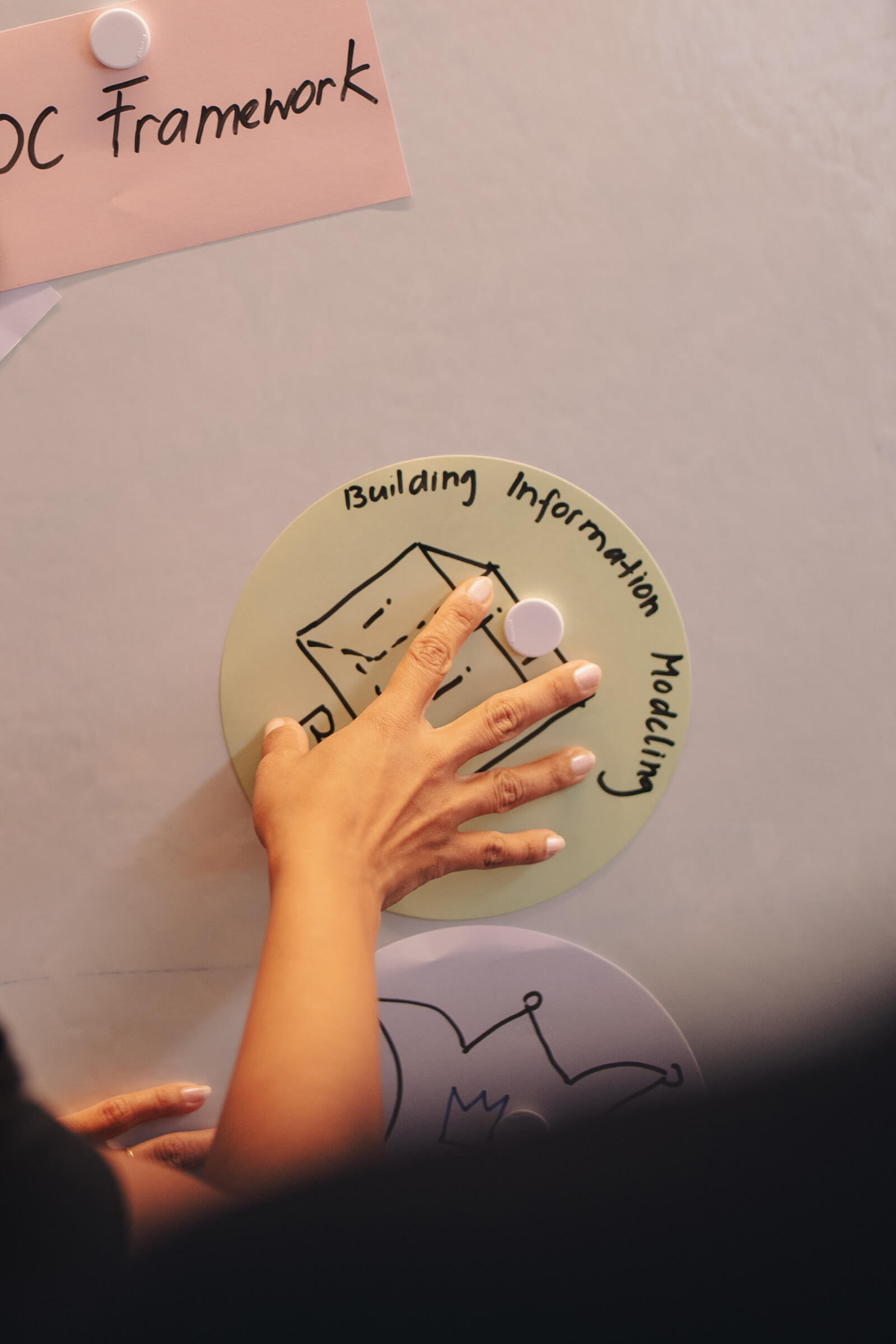 willers ergebnisse der academy schulung